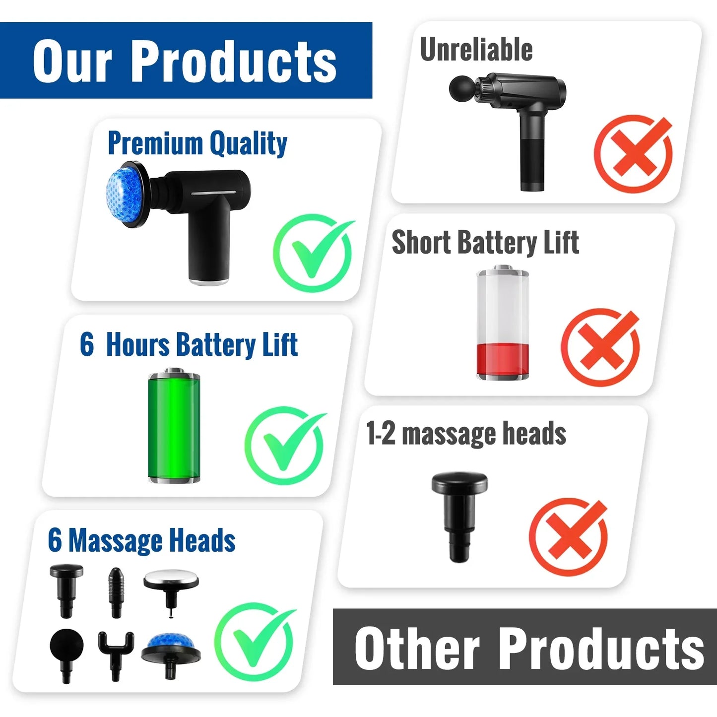 CATGOOD Massage Gun, Hot and Cold Percussion Deep Tissue, Portable Cordless Gun Massager for Muscle, 6 Intensity Levels,Ideal for Gym Office