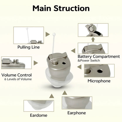 ELCTRTICI Hearing Aid for Adults, Mini Invisible Hearing Aid with Smart Noise Reduction, Gold.