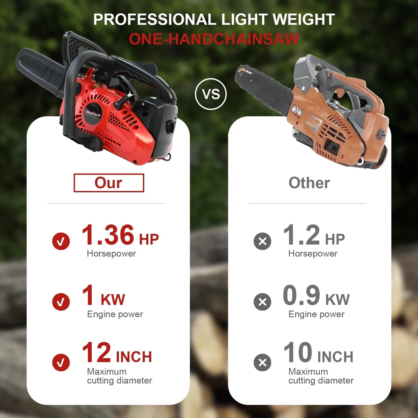 BAOKALER 12" Top Handle Gas Chainsaw,2-Stroke 25.4cc Portable Chain Saws for Wood Cutting, Gasoline Chain Saws for Trees